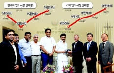모빌리티 판 키우는 정의선...‘빅3 車시장’ 인도 챙기기