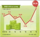 유가 상승에 커진 물가 압력…버핏은 커녕, 금리 다시 오르나[머니뭐니]