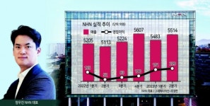 와우! NHN, 2분기 영업익 302% 껑충