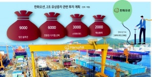‘2조 확보’ 한화오션 “2040년 매출 30조, 특수선 25% 목표”