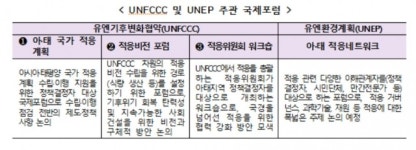 2023 유엔기후변화협약 적응주간, 인천 송도서 개최...세계 각국 경험 논의·공유