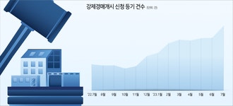설마했던 ‘빨간 압류 딱지’ 올해 이정도였어?…강제경매 폭증 [부동산360]