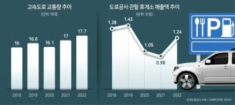 고속도로 휴게소 5곳 매물 나왔다…BGF리테일 “사업성 검토 후 참여” [언박싱]