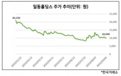 KB증권 PE, 일동홀딩스 투자 ‘반전기’ 쓸까 [투자360]