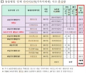 나비약 납품 받은 동물병원, 폐업 후 보유 마약 실종