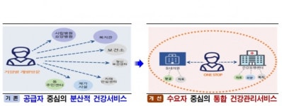 동네의원+보건소=‘어르신 건강동행’…서울시 전체로 확대