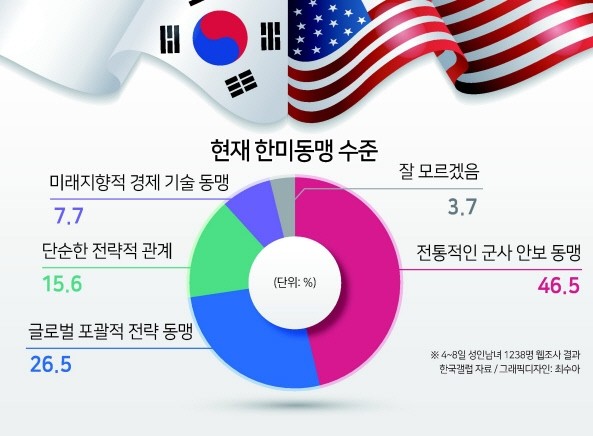 한미동맹 강화에 대해 권성동 의원 이재명, 한미동맹 가면 쓰기 중단해야 지적