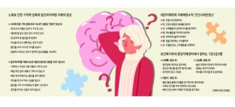 치매환자 100만명...청년기부터 기억 관리가 필요해