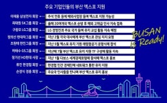 물심양면으로 전방위 노력...재계도 끝까지 뛴다 [D-62 Busan is Ready]
