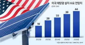 “중국 태양광 잡겠다” 한화 ‘야성’ 담긴 북미 최대 공장 가보니 [비즈360]