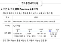 현대제철, ‘3세대 강판’ 생산 박차…자회사 ‘현대스틸파이프’ 신설한다