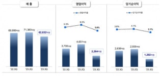 현대제철, ‘3세대 강판’ 생산 박차…자회사 ‘현대스틸파이프’ 신설한다