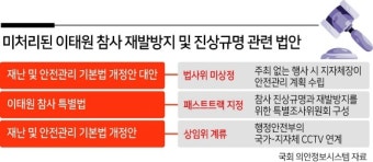‘이태원 참사’ 발생 1년…국회, 재발방지 뒷짐