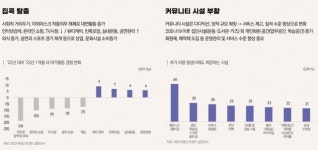 지제역 반도체밸리 쌍용 더 플래티넘, 수영에서 골프까지... 커뮤니티 강좌 무상으로 제공