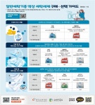 “가성비 좋은 일반세탁기용 액상 세제, ‘리큐’ ‘커클랜드’ 제품”