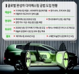 테슬라 선공에 현대차 ‘하이퍼캐스팅’ 맞불