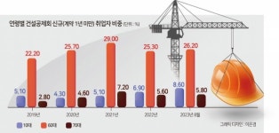 SNS서 일자리 찾는 19살, 베트남어 쓰는 아파트 건설현장…새 인력이 온다 [건설현장 인력지도]