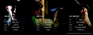 스펙타클한 역사 실화냐, 달달한 로맨스냐...치열할 연말 극장가