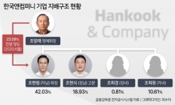 “피 보다 진한 경영권” 한국타이어 ‘4남매 잔혹사’ 2R, 이번엔 누가 웃을까 [비즈360]