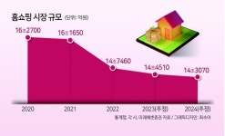와이에스홈쇼핑(TV) | “탈 TV만이 살길” 홈쇼핑의 실험