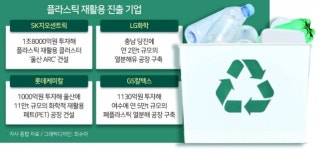 서울프라스틱계량소 | ‘도시유전’ 원료라는데...플라스틱 선별 아직도 손으로만