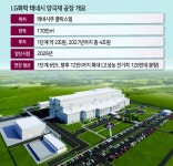 (주)엘지화학청주공장(전지소재4공장-2호기) | LG화학, 美 최대 양극재 공장 첫삽...“북미 종합전지소재 센터”
