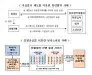 현금 건네도 보이스피싱 피해구제…내년엔 지급정지형도 포함  [금융위 정책돋보기]
