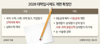 현 중2부터 심화수학 없는 수능, 5등급제 내신