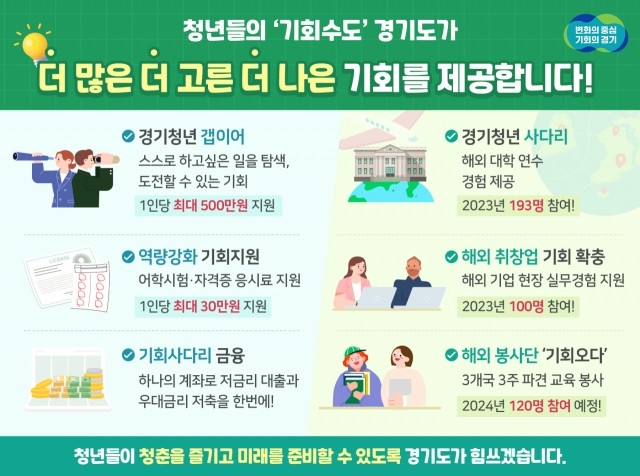 경기도, 임신과 출산기 여성 지원 정책 강화 임신 전부터 산후까지 종합적 지원