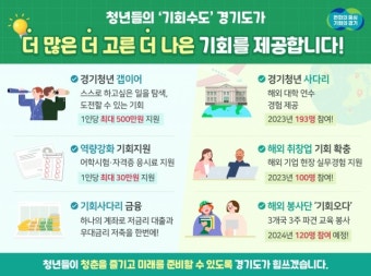 경기도 “청년 정책, 골라서 활용하세요”