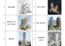 “빌바오 효과 기대” 서울시, 제2차 도시건축 창의·혁신디자인 사업 공모