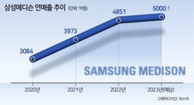 “애 안 낳으니 개가 미래” 삼성이 동물병원 노리는 사연 [비즈360]