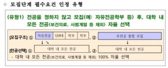 “고3 두 번 치르나”… 교육부 무전공 대입 확대에 수험생·대학가 ‘혼돈’