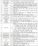 ‘코그세’ 외국인의 한국여행 가심비-가성비 높인다