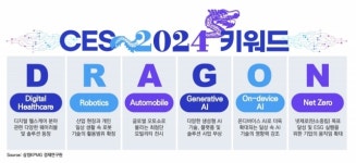 삼정KPMG, 청룡의 해 CES 2024 키워드 ‘D.R.A.G.O.N’