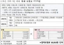 건강보험 지역가입자 재산·자동차 보험료 부담 완화되면 내 보험료 감소분은?