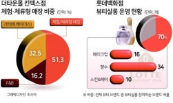 소비, 도파밍 시대