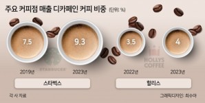 카페의 변신은 무죄? 메뉴부터 공간까지 ‘무한변신’ 중 [NEXT 커피가 뜬다]