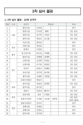 ‘현역의원 1대1 구도’ 민주당 광주 동남을 이병훈 vs 안도걸·광산을 민형배 vs 정재혁