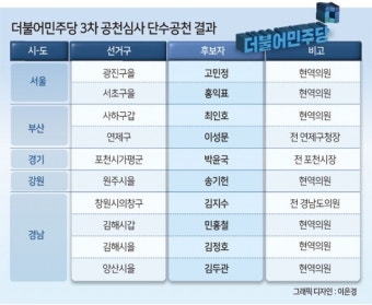 민주, 광진을 고민정·서초을 홍익표 등 단수 공천 10곳 확정