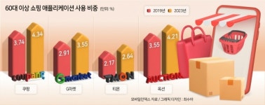 ‘노년=디지털 까막눈’ 옛말…온라인·모바일서 ‘주인공’으로 [유통가, 액티브 시니어 시대]