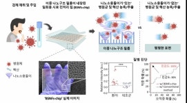 “무증상 감염병도 50분 내 신속 진단” 일회용 전처리칩 나온다