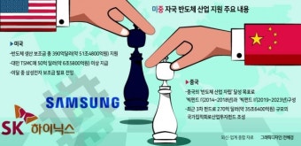 미국, 반도체 기업에 보조금...범용칩에 사활 건 중국