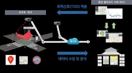 ‘AI’로 교통신호 최적화…“상습정체 교차로 통행시간 15%↓”