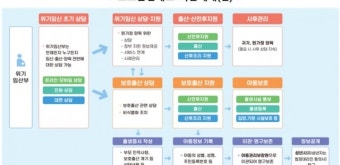 출생통보제, 보호출산제 유관기관 협의…7월부터 위기임산부 상담전화 개설