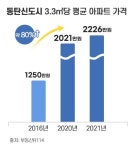 남양주 부도심에서 새로운 부촌으로…더블 교통 호재로 화도가 뜬다