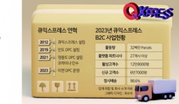 FI 점찍은 큐익스프레스, 가을 美증시 입성 검토