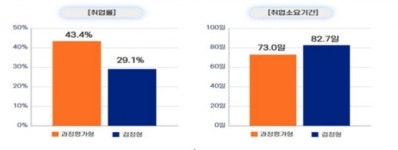 과정평가형 국가기술자격, 취업 경쟁력·기업 만족도 ↑...186개 종목, 1608개 과정 운영