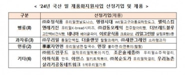 농식품부, 국산 밀 제품화 지원 대상에 걸작떡볶이 등 19곳 선정