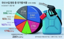 호르무즈 봉쇄 땐 최악...“중동發 ‘아마겟돈’ 막자”